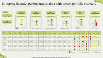 Portfolio Scorecard Powerpoint PPT Template Bundles Designed Downloadable