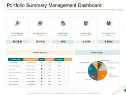 Portfolio summary management dashboard ppt file design inspiration
