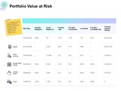 Portfolio value at risk contribution ppt powerpoint presentation slides gridlines