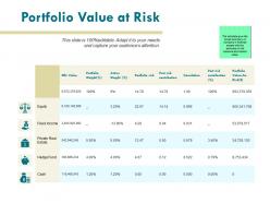 Portfolio value at risk equity management ppt powerpoint presentation pictures microsoft