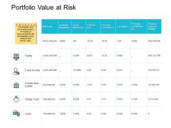 Portfolio value at risk equity ppt powerpoint presentation pictures grid