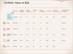 Portfolio value at risk equity ppt powerpoint presentation professional backgrounds