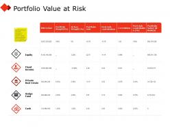 Portfolio value at risk equity ppt powerpoint presentation show graphics pictures
