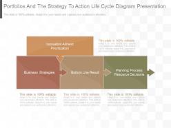Portfolios and the strategy to action life cycle diagram presentation