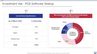 POS Software Startup Pitch Deck Ppt Template