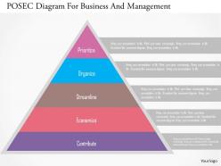 Posec diagram for business and management flat powerpoint design