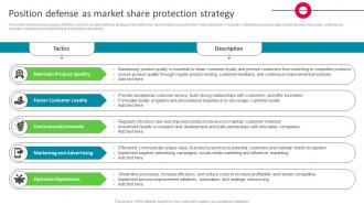 Position Defense As Market Share Protection Strategy The Ultimate Market Leader Strategy SS