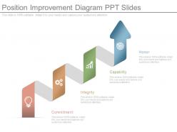 Position improvement diagram ppt slides