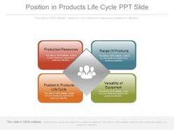 Position in products life cycle ppt slide