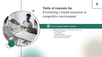 Positioning A Brand Extension In Competitive Environment Branding CD V Images Interactive