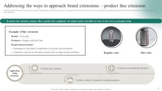 Positioning A Brand Extension In Competitive Environment Branding CD V Good Interactive