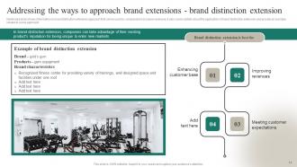 Positioning A Brand Extension In Competitive Environment Branding CD V Editable Interactive