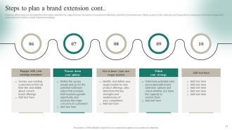 Positioning A Brand Extension In Competitive Environment Branding CD V Customizable Interactive