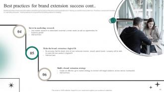 Positioning A Brand Extension In Competitive Environment Branding CD V Researched Interactive