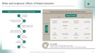 Positioning A Brand Extension In Competitive Environment Branding CD V Analytical Interactive