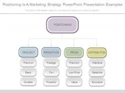 Positioning is a marketing strategy powerpoint presentation examples