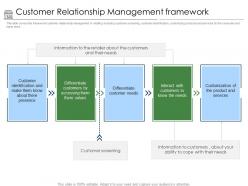 Positioning Retail Brands Customer Relationship Management Framework Ppt Inspiration