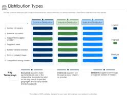 Positioning retail brands distribution types ppt powerpoint presentation summary picture
