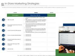 Positioning retail brands in store marketing strategies ppt powerpoint presentation model background