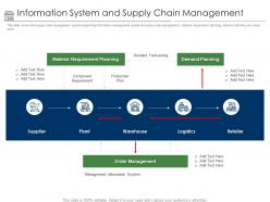 Positioning Retail Brands Information System And Supply Chain Management Ppt Topics