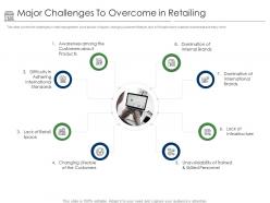 Positioning Retail Brands Major Challenges To Overcome In Retailing Ppt Introduction