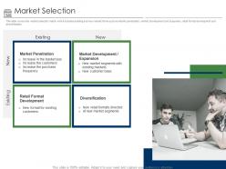Positioning Retail Brands Market Selection Ppt Powerpoint Presentation Summary Graphics Template
