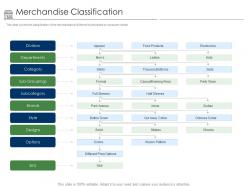 Positioning retail brands merchandise classification ppt powerpoint presentation outline display