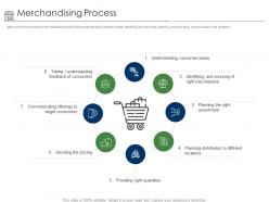 Positioning Retail Brands Merchandising Process Ppt Powerpoint Presentation Professional Ideas