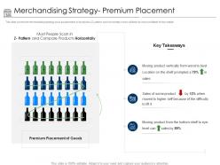 Positioning retail brands merchandising strategy premium placement ppt designs