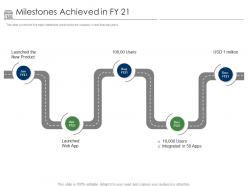 Positioning retail brands milestones achieved in fy 21 ppt powerpoint presentation pictures designs