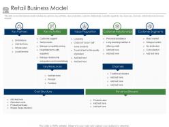 Positioning retail brands retail business model ppt powerpoint presentation slides file formats