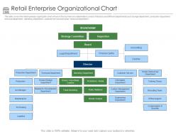 Positioning retail brands retail enterprise organizational chart ppt powerpoint presentation professional