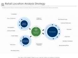 Positioning retail brands retail location analysis strategy ppt powerpoint presentation infographics themes