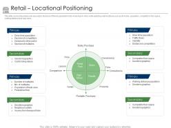 Positioning retail brands retail locational positioning ppt powerpoint presentation summary gallery