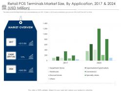Positioning retail brands retail pos terminals market size by application 2017 and 2024 usd million ppt portrait