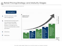 Positioning retail brands retail pricing strategy and maturity stages ppt brochure