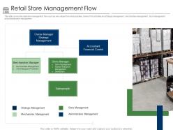 Positioning retail brands retail store management flow ppt powerpoint presentation file skills