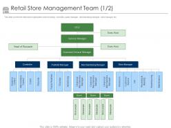 Positioning retail brands retail store management team ppt powerpoint presentation model graphics