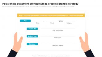 Positioning Statement Architecture To Create A Brands Strategy Effective Product Brand Positioning Strategy