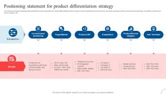 Positioning Statement For Product Strategic Diversification To Reduce Strategy SS V