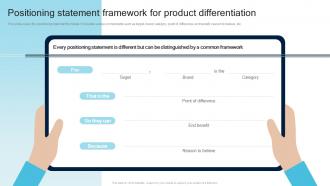 Positioning Statement Framework For Product Differentiation Steps For Creating A Successful Product