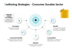 Positioning strategies consumer durable sector ppt powerpoint presentation file template