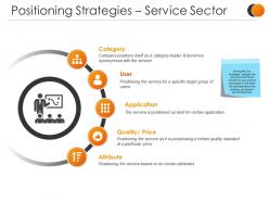 Positioning strategies service sector presentation layouts