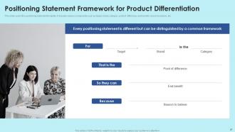 Positioning Strategies To Enhance Product Marketing Strategy CD V