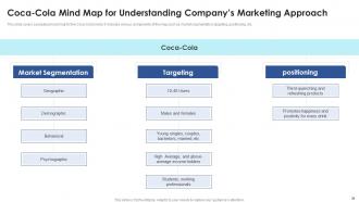 Positioning Strategies To Enhance Product Marketing Strategy CD V