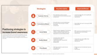 Positioning Strategies To Increase Brand Awareness Developing Branding Strategies