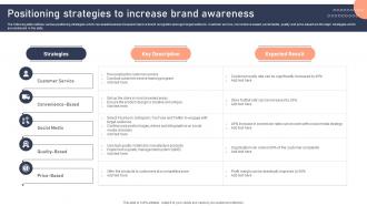 Positioning Strategies To Increase Brand Awareness Effective Brand Development Strategies