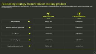 Positioning Strategy Framework For Existing Product Process Of Developing Effective Product