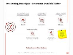 Positioning Strategy Powerpoint Presentation Slides