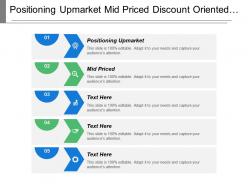 Positioning upmarket mid priced discount oriented mass market